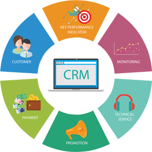 CRM Software Development Services in India 