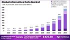 Alternative Data Market: Bridging the Gap Between Data and Decisions