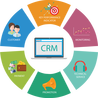 CRM Software Development Services in India 