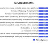 Is DevOps A Good Investment For Your Enterprise?