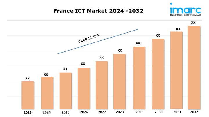 France ICT Market Analysis, Size & Share: Industry Growth Report 2024-2032