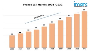 France ICT Market Analysis, Size &amp; Share: Industry Growth Report 2024-2032