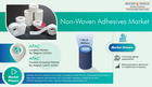 Non-Woven Adhesives Market Prospering in Emerging Economies