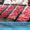 Cultured Meat Market Forecast 2024 | Size, Share, Demand and Growth by 2032
