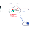 Unlock Seamless Data Migration: Move PostgreSQL to YugabyteDB in Just Minutes with Apache Airflow!