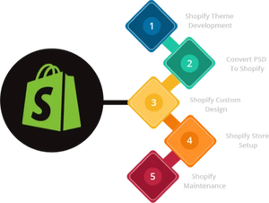 Grow Dojo: Your Trusted Shopify Partner for E-commerce Success