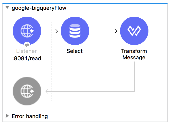 Transform Your Data Game: Connect BigQuery to MuleSoft in Just Minutes—Unlock Powerful Insights Now!