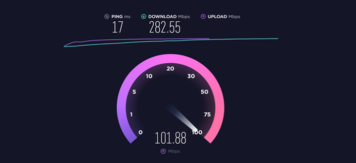 Impressive Facts About King street speed test