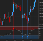 How Does NinjaTrader Indicators Make Everything Easier For Traders?