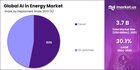 AI in Energy Market: Innovative Approaches to Power Distribution