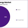 AI in Energy Market: Innovative Approaches to Power Distribution