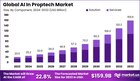 AI in Proptech Market Overview: Essential Insights for Real Estate Professionals