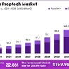 AI in Proptech Market Overview: Essential Insights for Real Estate Professionals