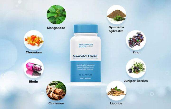 GlucoTrust Glucose Management Complex Reviews 2022 & Price