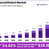 Humanoid Robot Market Highlights: Noteworthy Achievements and Milestones