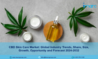 CBD Skin Care Market Report 2024 | Size, Share, Demand, Key players Analysis and Forecast by 2032 \u2013 IMARC Group