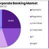 AI in Corporate Banking Market: AI-Powered Tools for Better Customer Retention