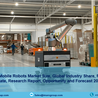 Autonomous Mobile Robots Market Trends, Share, Growth, Size and Forecast 2022-2027