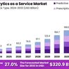 Analytics as a Service Market: Impact on Financial Services and Investment