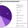 Augmented Reality and Virtual Reality Market Explorations: Navigating Industry Challenges