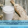 Oat Milk Market Share, Growth, Industry Trends And Forecast 2022-2027