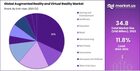 Augmented Reality and Virtual Reality Market Explorations: Navigating Industry Challenges