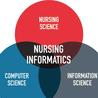 Nursing Informatics: Improving Patient Care through Technology