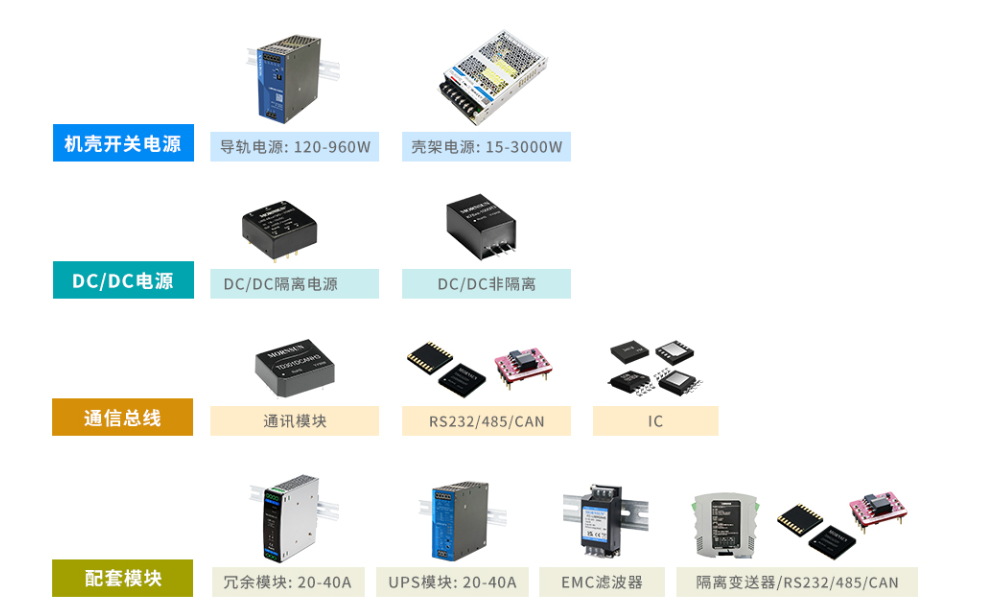 Semiconductors must be high-precision, and equipment power supplies must be high-precision, low ripple, and highly reliable!