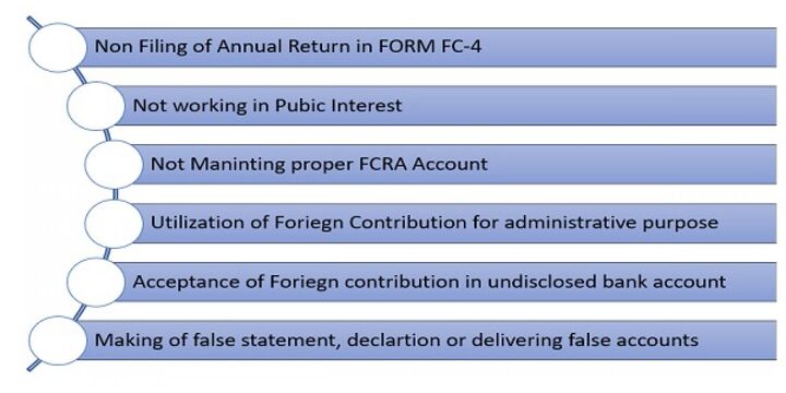 FCRA Registration Process, NGO Darpan Registration, and Society Registration Online for NGOExperts