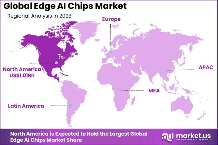 Edge AI Chips Market: Exploring Applications in Healthcare and Industry