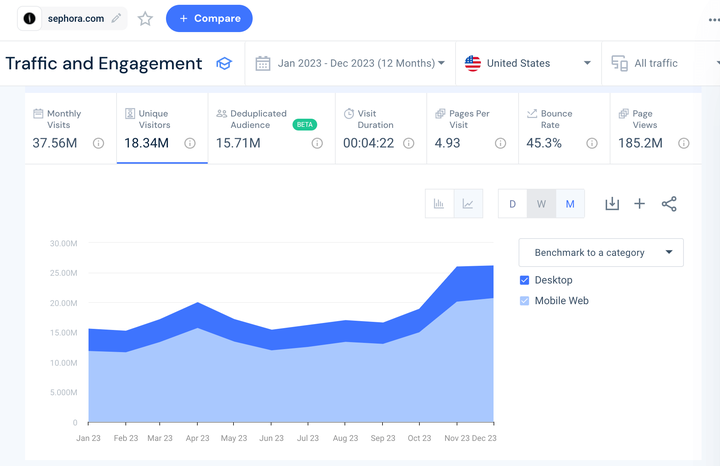 Inside Information Regarding Buy Similarweb Traffic 