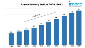 Europe Battery Market Share, Trends, Industry Analysis and Forecast Report 2024-2032