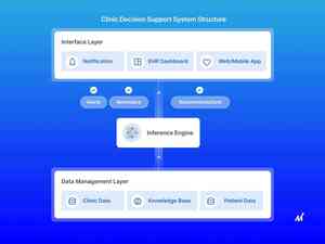 AI in Clinical Decision Support: Revolutionizing Healthcare