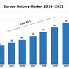 Europe Battery Market Share, Trends, Industry Analysis and Forecast Report 2024-2032