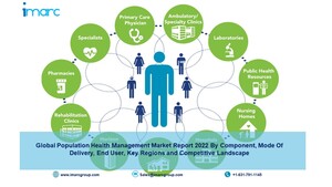 Population Health Management (PHM) Market Size 2022-2027 Share, Growth, Trends, Analysis, Research, Report-IMARC Group