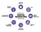 Digital Marketing and Branding Services: A Powerful One-Two Punch for Business Growth