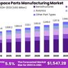 Aerospace Parts Manufacturing Market: Understanding the Supply and Demand Balance