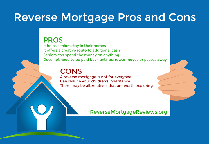 Reverse Mortgage Solutions: Enhancing Lead Generation and Growth