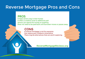 Reverse Mortgage Solutions: Enhancing Lead Generation and Growth