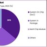 AI Chip Market Analysis: Understanding the Forces Driving Market Change