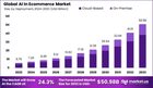 AI In Ecommerce Market: How AI is Shaping the Future of Omnichannel Retail