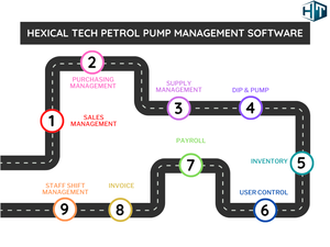 Benefits of Our Fuel Management Systems