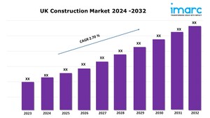 UK Construction Market Research Report, Outlook and Forecast 2024-2032