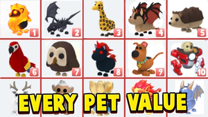 Updated January 2024: Which Adopt Me Pets and Items have been added?