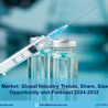 Global Syringes Market 2024-2032: Industry Trends, Segmentation and Forecast Analysis