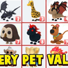 Updated January 2024: Which Adopt Me Pets and Items have been added?