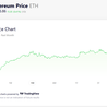 Leveraged ETH ETF demand up 160% since Trump win \u2014 Ether price to $4K?