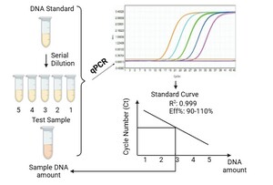 New Insect Nucleic Acid Residue Assay Kits for Enhanced Quality Control