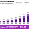 AI in Education Market: Advancing Learning with Artificial Intelligence