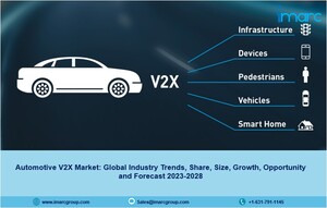 Automotive V2X Market 2023-28 | Industry Trends, Demand, Growth and Analysis